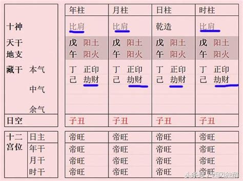 四柱全陽|四柱八字純陰純陽的利弊分析